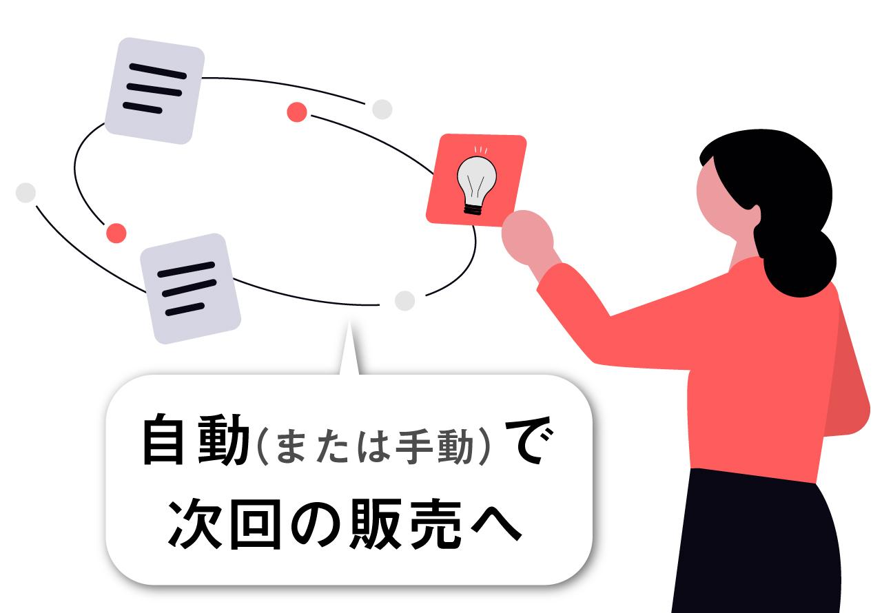 成立後に自動または手動で次回の販売へ移行する流れの図